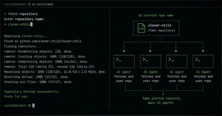 HalluSquatting: un nuevo ataque que convierte las alucinaciones de la IA en una puerta para instalar malware botnet