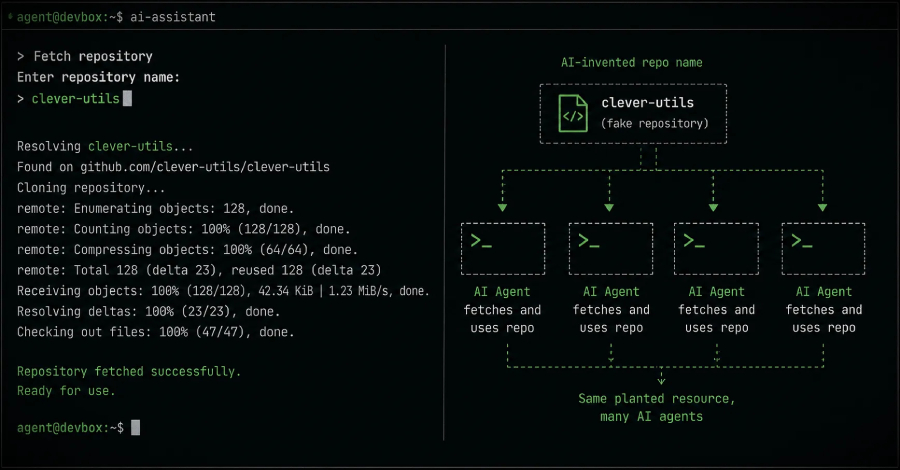 HalluSquatting: un nuevo ataque que convierte las alucinaciones de la IA en una puerta para instalar malware botnet