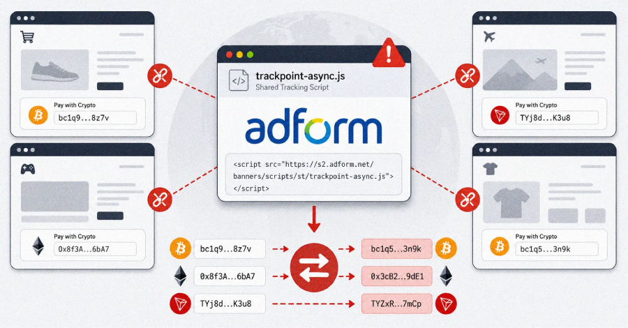 Hackers envenenan script de Adform para intercambiar direcciones de criptomonedas en sitios de clientes